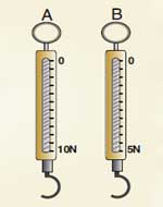 Dinamometreler, kuvvetin hangi etkisi kullanılarak yapılır