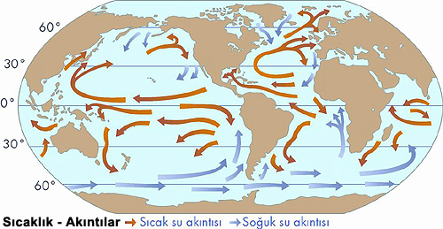 okyanus akıntıları isimleri, özellikleri