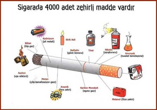 sigaranın zararları hakkında afiş